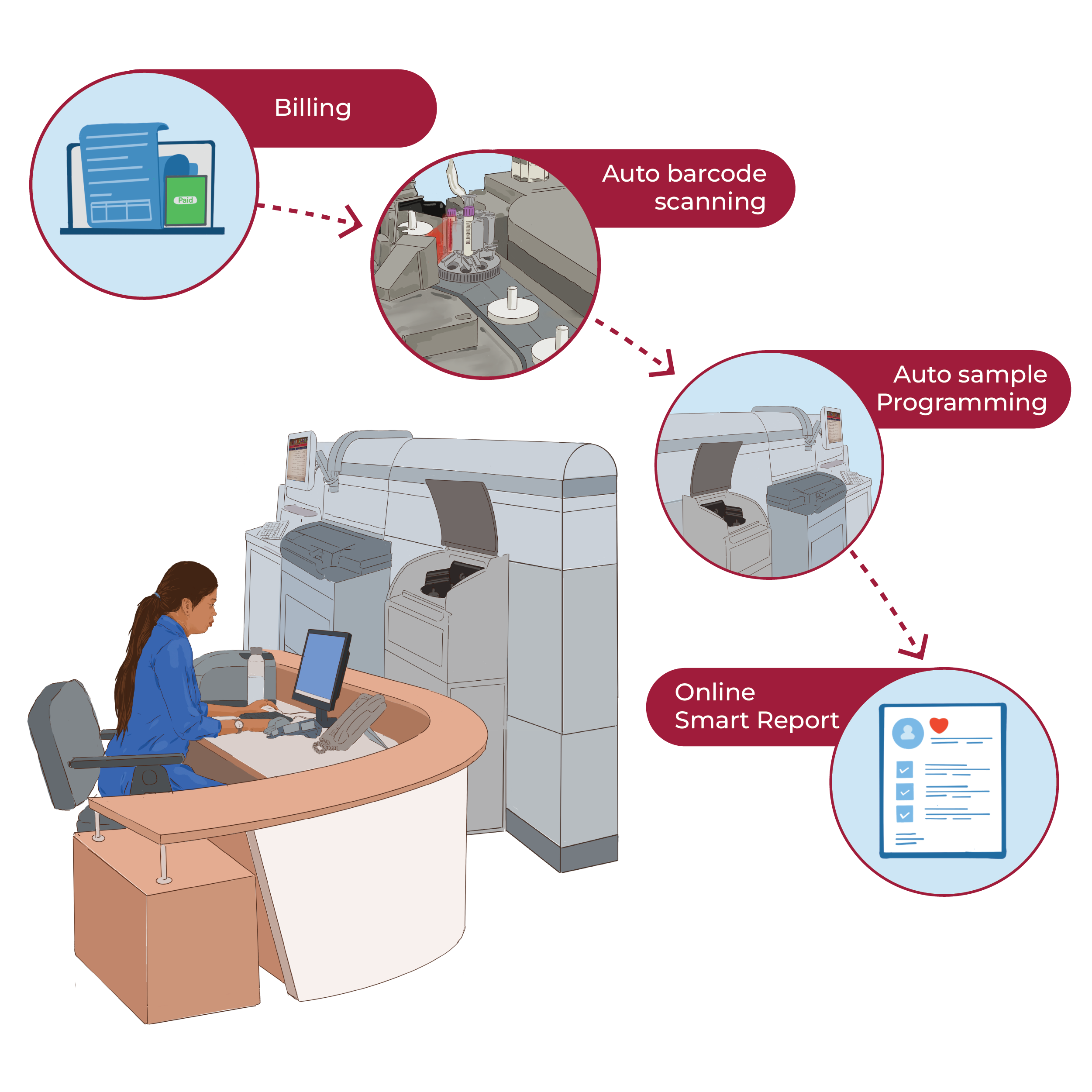 health it